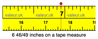 6 46/49 inches on a tape measure 6 46/49 inches on a tape measure