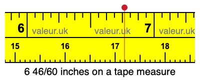 6 46/60 inches on a tape measure