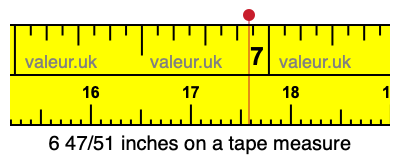 6 47/51 inches on a tape measure