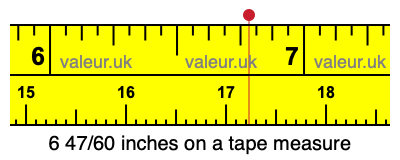 6 47/60 inches on a tape measure