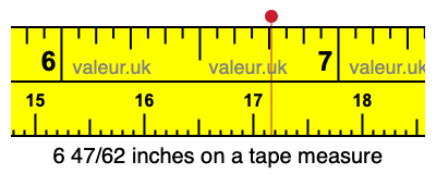 6 47/62 inches on a tape measure 6 47/62 inches on a tape measure