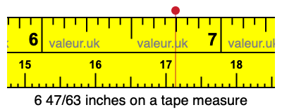 6 47/63 inches on a tape measure 6 47/63 inches on a tape measure