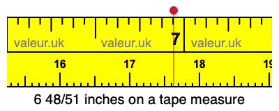 6 48/51 inches on a tape measure