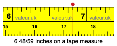6 48/59 inches on a tape measure