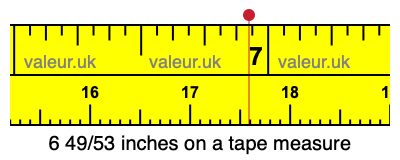 6 49/53 inches on a tape measure