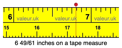 6 49/61 inches on a tape measure