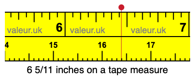 6 5/11 inches on a tape measure 6 5/11 inches on a tape measure