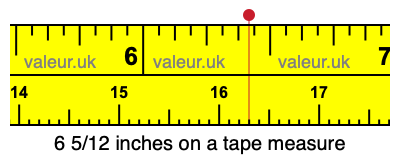 6 5/12 inches on a tape measure 6 5/12 inches on a tape measure