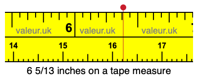 6 5/13 inches on a tape measure 6 5/13 inches on a tape measure