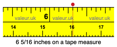 6 5/16 inches on a tape measure 6 5/16 inches on a tape measure