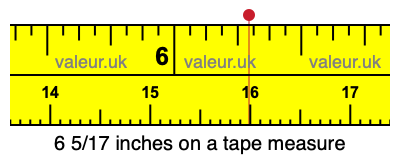 6 5/17 inches on a tape measure 6 5/17 inches on a tape measure