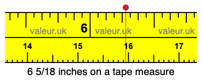6 5/18 inches on a tape measure 6 5/18 inches on a tape measure