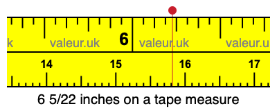 6 5/22 inches on a tape measure 6 5/22 inches on a tape measure