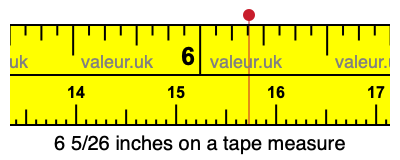 6 5/26 inches on a tape measure