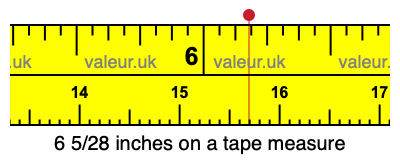 6 5/28 inches on a tape measure