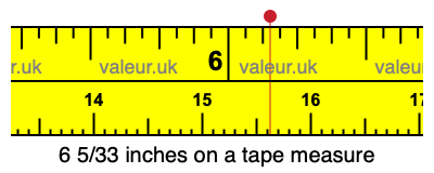 6 5/33 inches on a tape measure