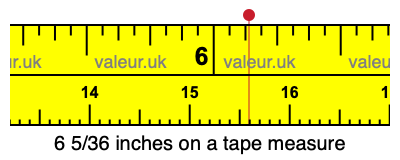6 5/36 inches on a tape measure 6 5/36 inches on a tape measure