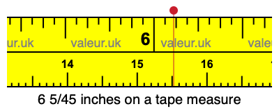 6 5/45 inches on a tape measure