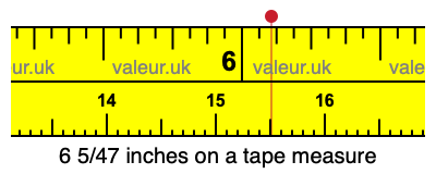 6 5/47 inches on a tape measure