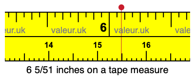 6 5/51 inches on a tape measure