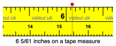 6 5/61 inches on a tape measure