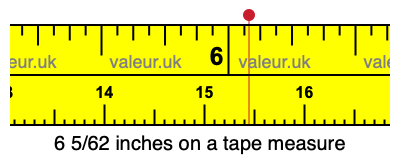 6 5/62 inches on a tape measure