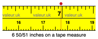 6 50/51 inches on a tape measure