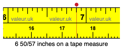 6 50/57 inches on a tape measure