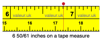6 50/61 inches on a tape measure