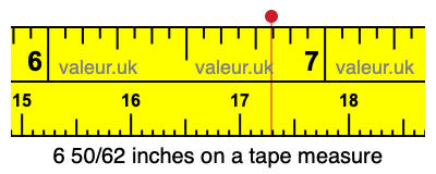 6 50/62 inches on a tape measure 6 50/62 inches on a tape measure