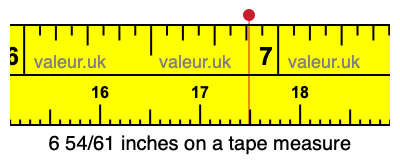 6 54/61 inches on a tape measure