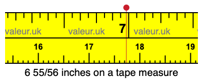 6 55/56 inches on a tape measure 6 55/56 inches on a tape measure