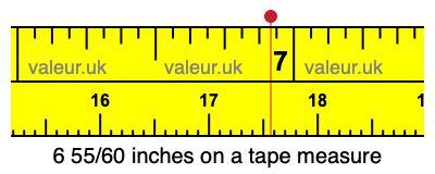 6 55/60 inches on a tape measure 6 55/60 inches on a tape measure