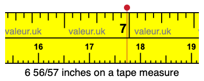 6 56/57 inches on a tape measure