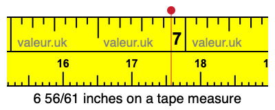 6 56/61 inches on a tape measure