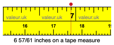 6 57/61 inches on a tape measure