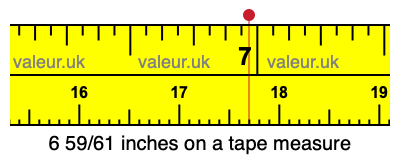 6 59/61 inches on a tape measure