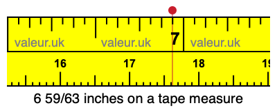 6 59/63 inches on a tape measure