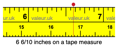 6 6/10 inches on a tape measure