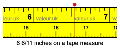 6 6/11 inches on a tape measure