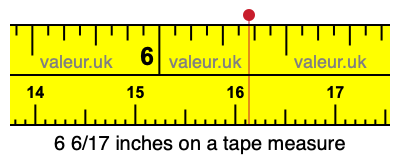 6 6/17 inches on a tape measure