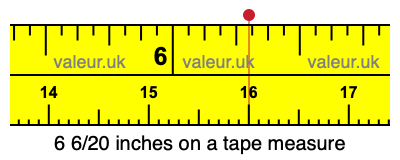 6 6/20 inches on a tape measure