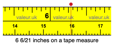 6 6/21 inches on a tape measure