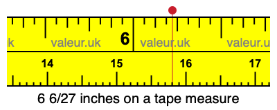 6 6/27 inches on a tape measure