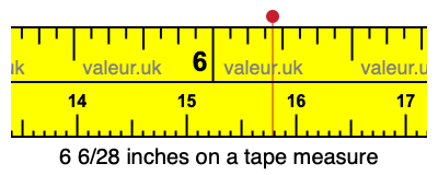 6 6/28 inches on a tape measure