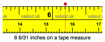 6 6/31 inches on a tape measure