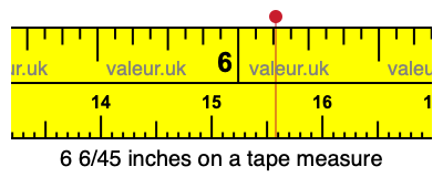 6 6/45 inches on a tape measure