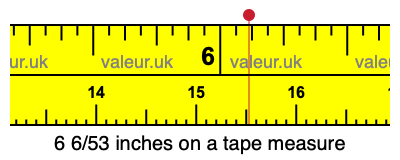 6 6/53 inches on a tape measure 6 6/53 inches on a tape measure