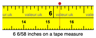 6 6/58 inches on a tape measure