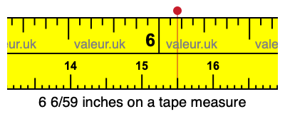 6 6/59 inches on a tape measure